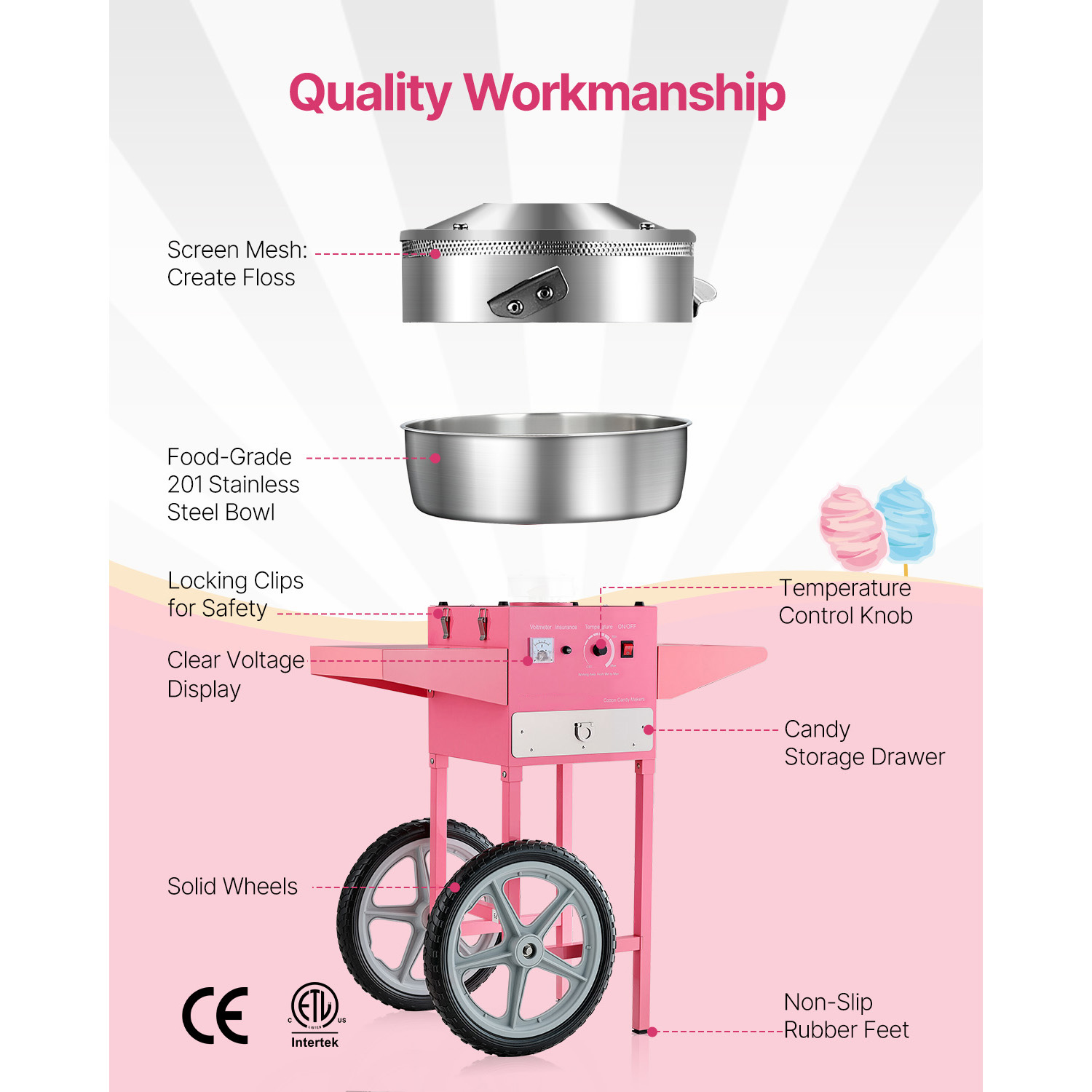 SucceBuy Electric Cotton Candy - Candy Floss Machine recension och pris